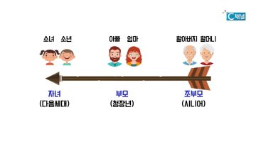 허연행 목사 아이야의 하나님