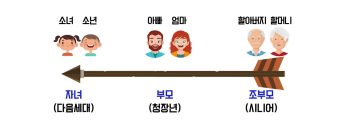 허연행 목사 아이야의 하나님